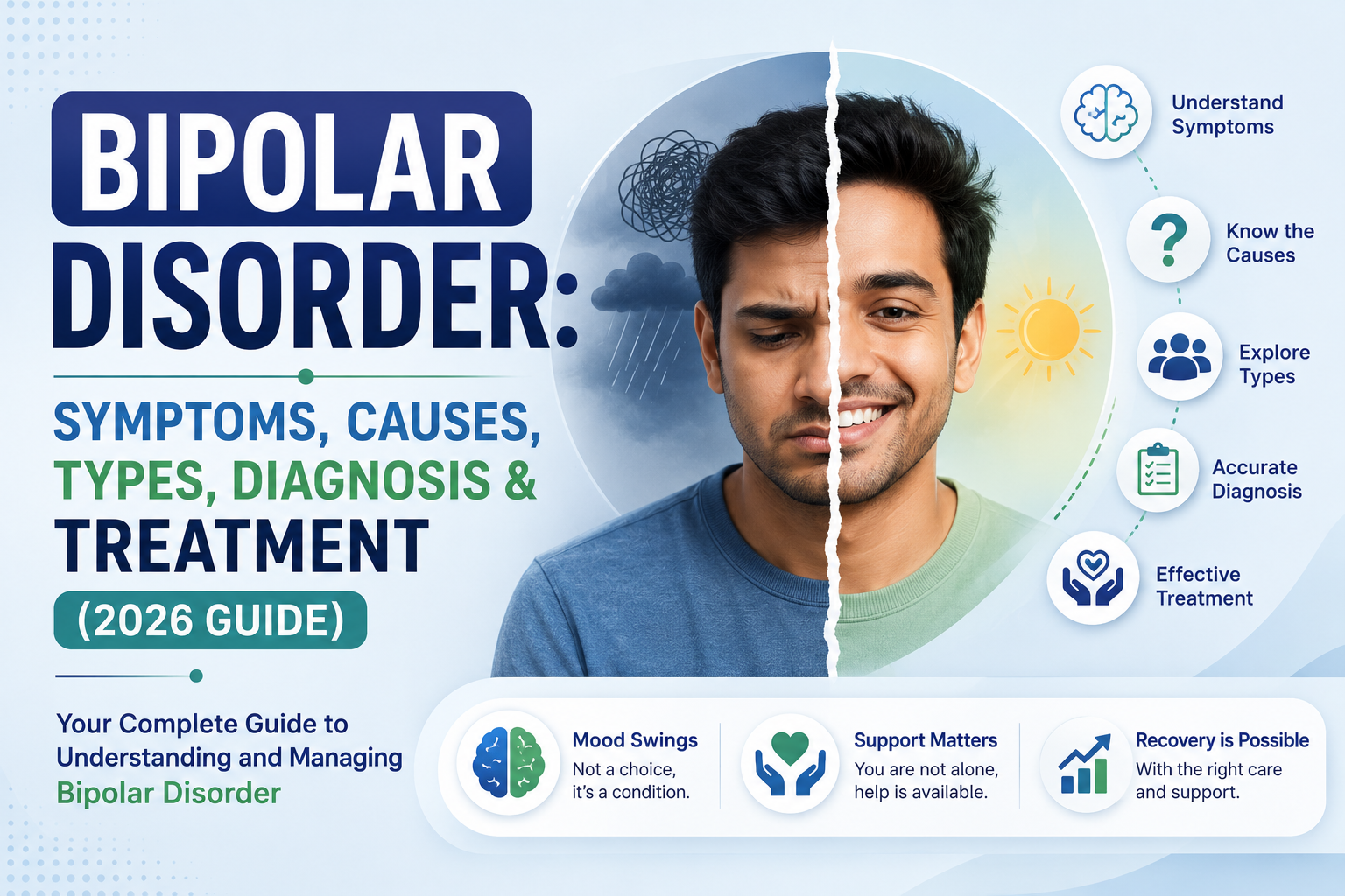 Bipolar Disorder