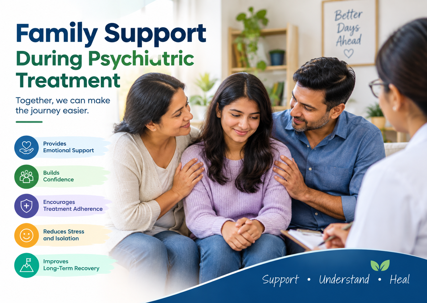 Family Support During Psychiatric Treatment
